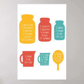 Póster Cozinha Medindo Cores Retroativas