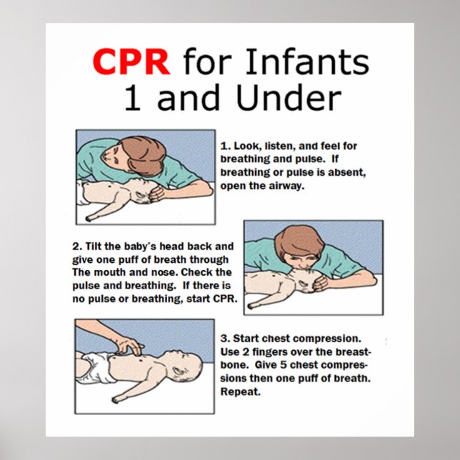 Póster CPR para Criança 1 e Sub-Poster (Frente)