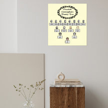 Creme de Título de Borda Floral de Foto Oval da Ár