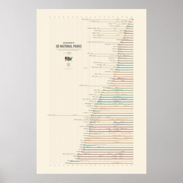 Póster Criação de Parques Nacionais dos EUA (Frente)