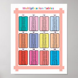Poster Crianças de Mesas de Multiplicação de Matemática