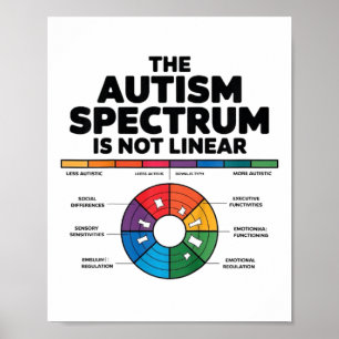 Poster Crianças O Espectro Autismo Não É Linear Autismo C