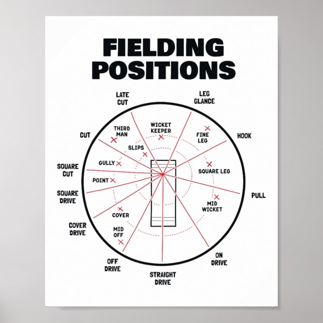 Poster Cricket Fielding Positions Shirt Fielder Cricket  (Frente)