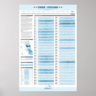 Póster Crime em Chicago 2011