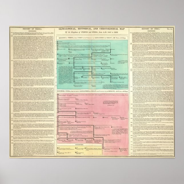 Póster Cronograma da Pérsia e da Síria (Frente)