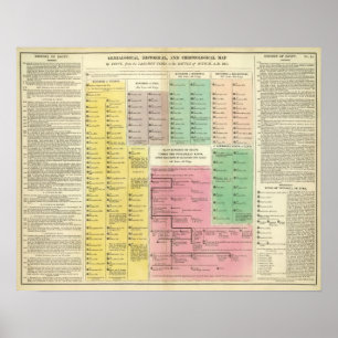 Póster Cronograma no Egito