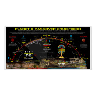 Póster Crucificação De Passagem Planeta-X