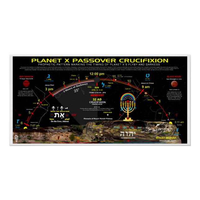 Póster Crucificação De Passagem Planeta-X (Frente)