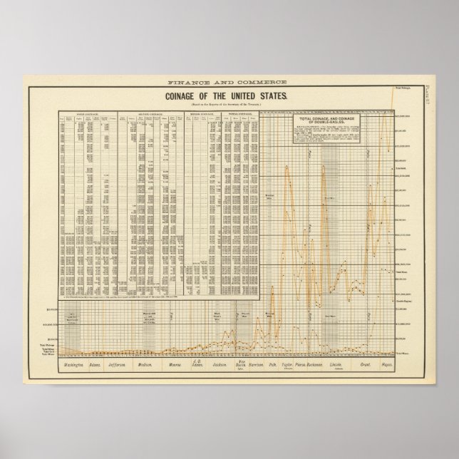 Póster Cunhagem dos EUA (Frente)