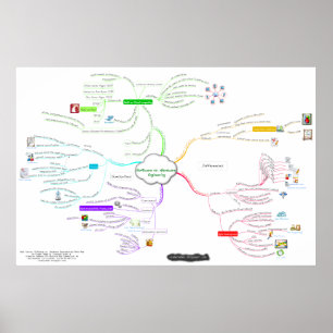 Poster Curso de SaaS (hardware contra a tecnologia de