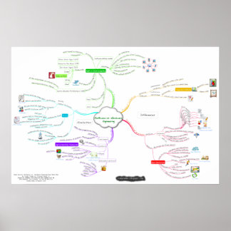 Poster Curso SaaS (Hardware vs. Engenharia de Software)