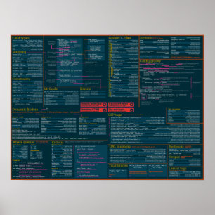 Poster da cábula dos Grails - tema escuro