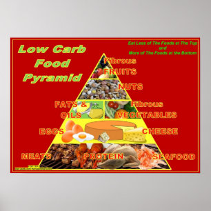Poster da carta da parede da pirâmide de comida d