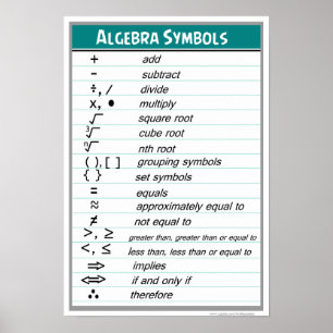 Poster da carta dos símbolos da álgebra