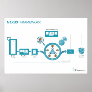 poster da estrutura de Scrum.org Nexus™ - 36in x