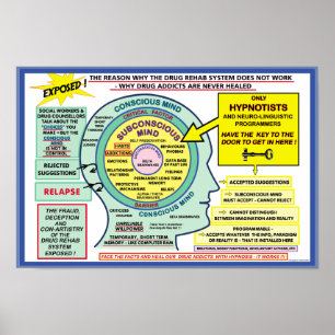 Poster da hipnose da solução do vício