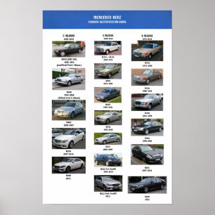 Poster da identificação do chassi do Benz de