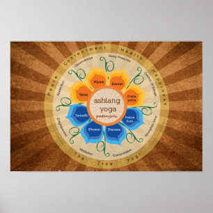 Poster da ioga de Ashtang para estúdios da ioga