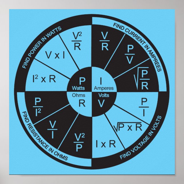 Poster da Lei de Ohm - Azul (Frente)