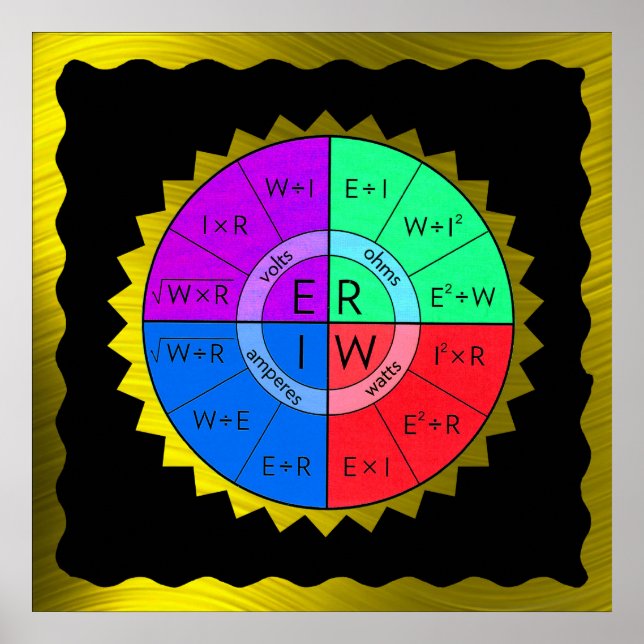 POSTER DA LEI DO OHM* (Frente)