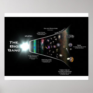 Poster da parede da teoria de Big Bang