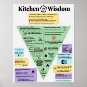 Poster da sabedoria da cozinha