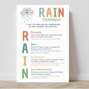 Poster da sala de aula do Mindset de Técnica RAIN
