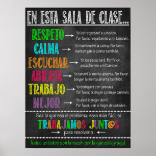Poster da sala de aula espanhola