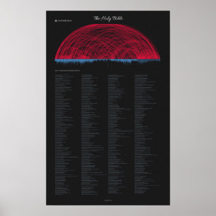 Poster das contradições da bíblia (14" x 22")