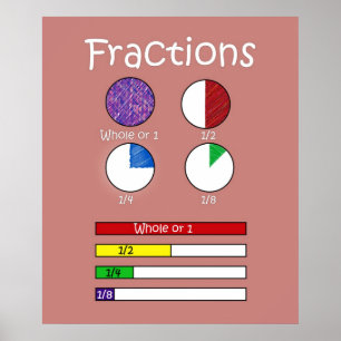 Poster das frações