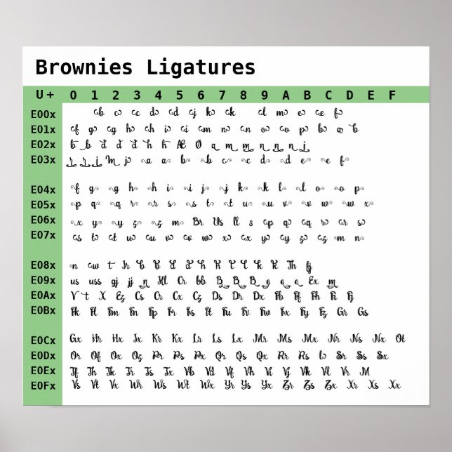 Poster das Ligações de Fontes de Brownies (Frente)