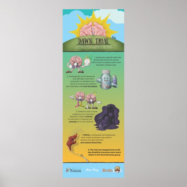 Poster Dawn Trial Infográfico (Frente)