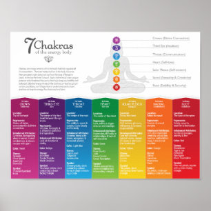 Poster de 7 Chakra
