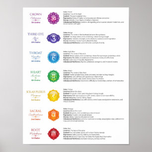 Poster de 7 Chakra
