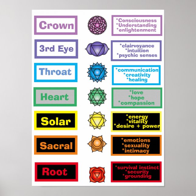 poster de 7 Chakras 12 x 16" (Frente)