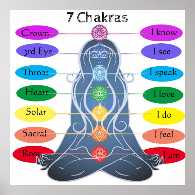 poster de 7 Chakras 24 x 24" (Frente)