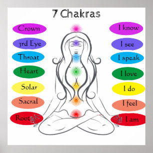 poster de 7 Chakras 24 x 24"