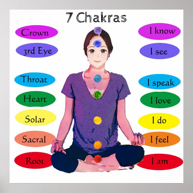 poster de 7 Chakras 24 x 24 pol (Frente)