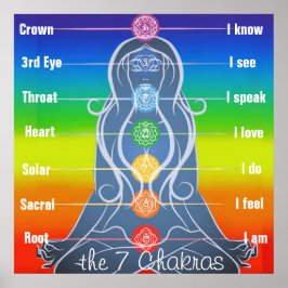 poster de 7 Chakras 24 x 24 pol