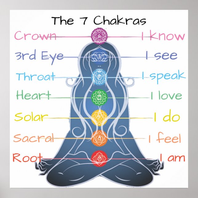 poster de 7 Chakras 24 x 24 pol (Frente)