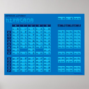 Poster de alfabeto japonês Hiragana (Azul/Azul)