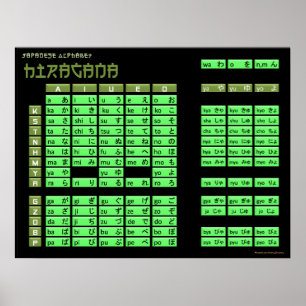 Poster de alfabeto japonês Hiragana (Preto/Oliva)