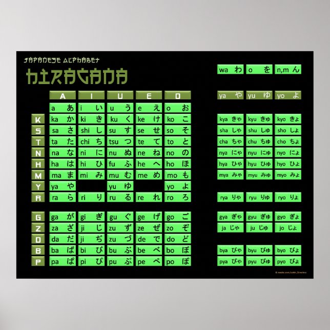 Poster de alfabeto japonês Hiragana (Preto/Oliva) (Frente)