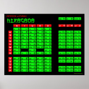 Poster de alfabeto japonês Hiragana (preto/verde)