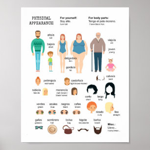Poster de Aparência Física para Leaners Espanhó