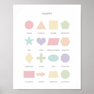 Poster de aprendizado de forma de pastel