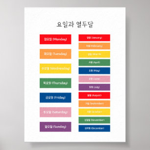 Poster de aprendizagem ao longo da Coreana