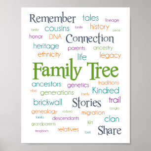 Poster de Árvore de Palavras Familiares