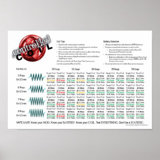 Poster de bobina rápida