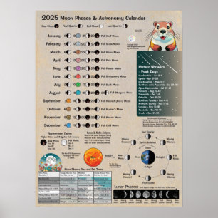 poster de Calendário Astronômico das Fases da Lua